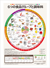 6つの食品グループと調味（0000年0月）