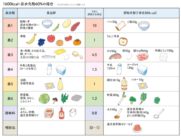 プレーン全乳ヨーグルト
