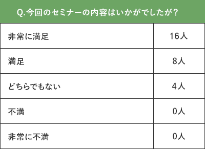 受講者の声