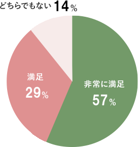 受講者の声